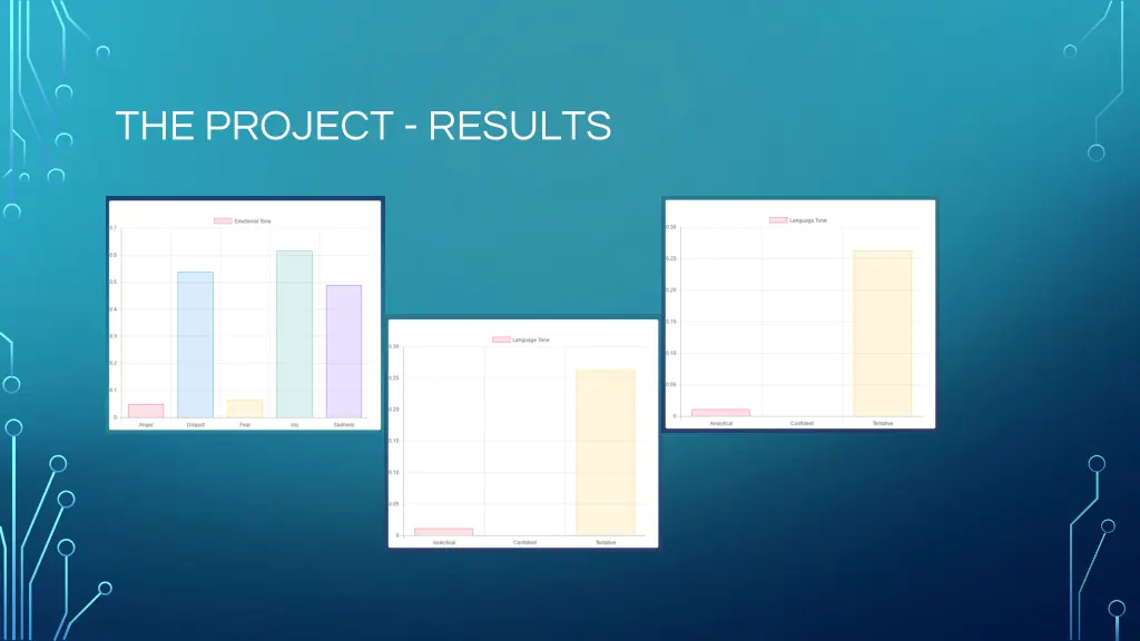 the project results