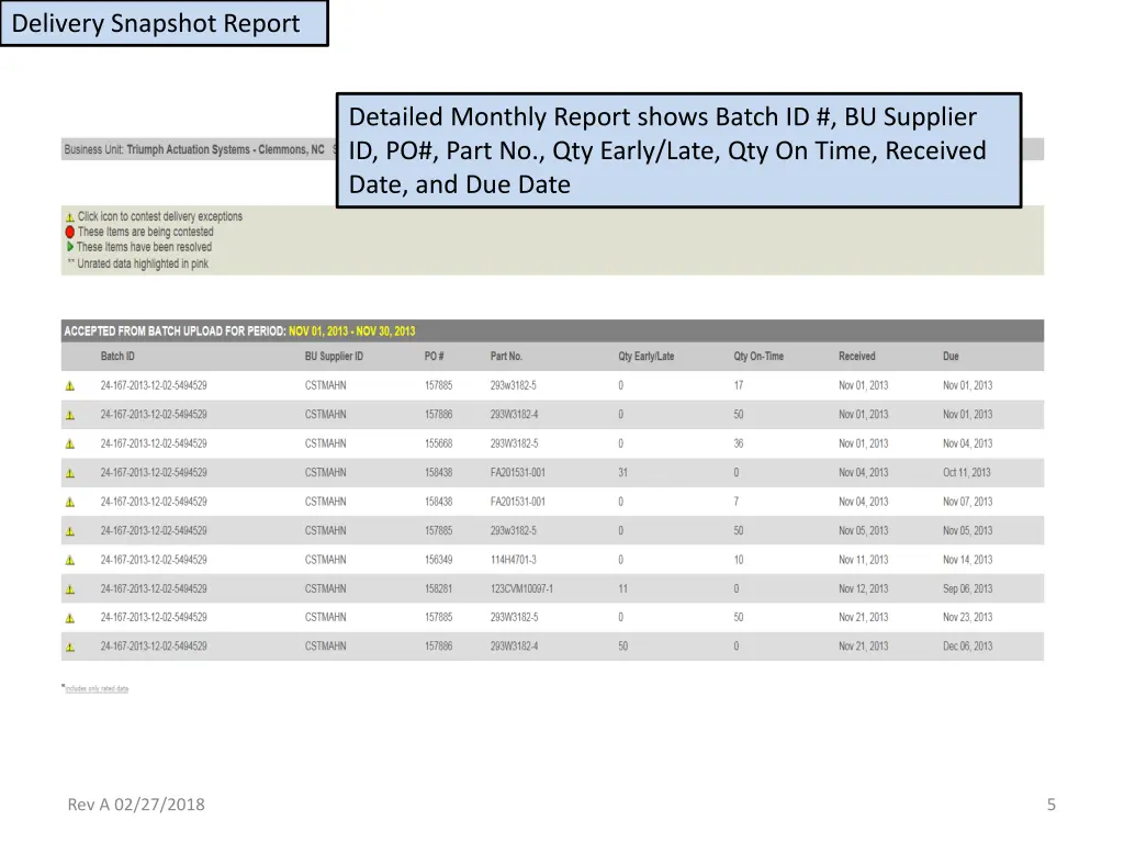 delivery snapshot report 2