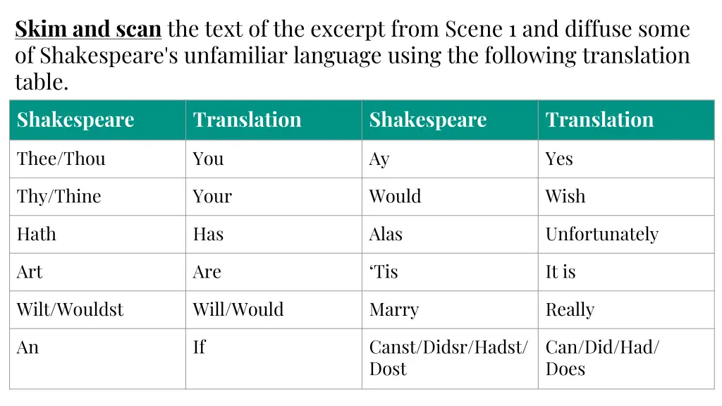 skim and scan the text of the excerpt from scene