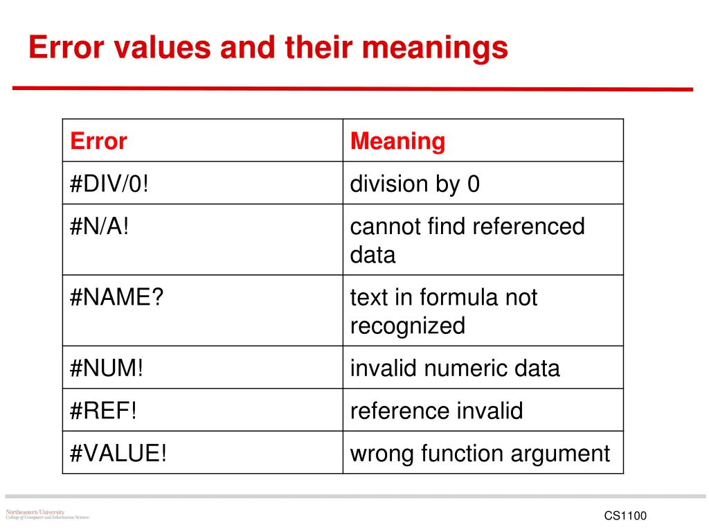 error values and their meanings