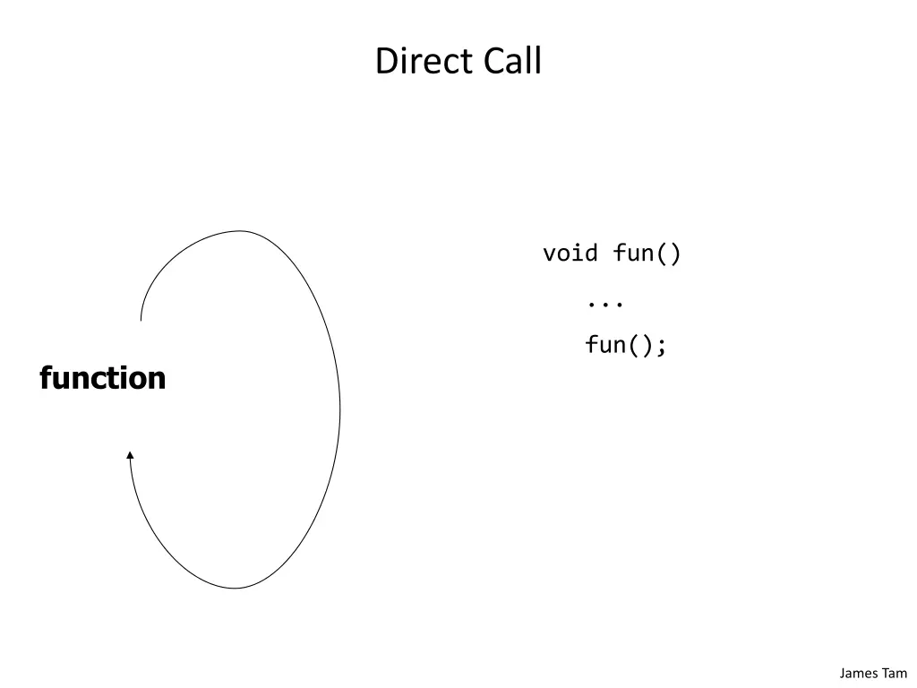 direct call