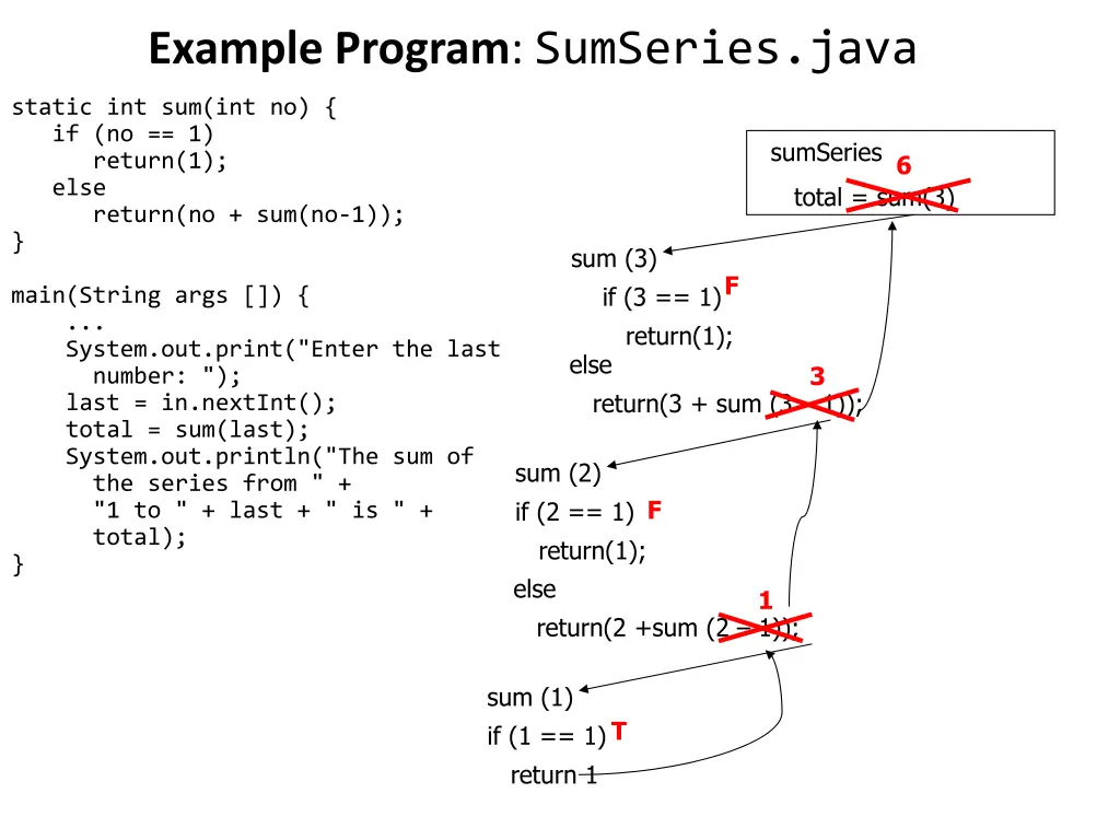 example program sumseries java