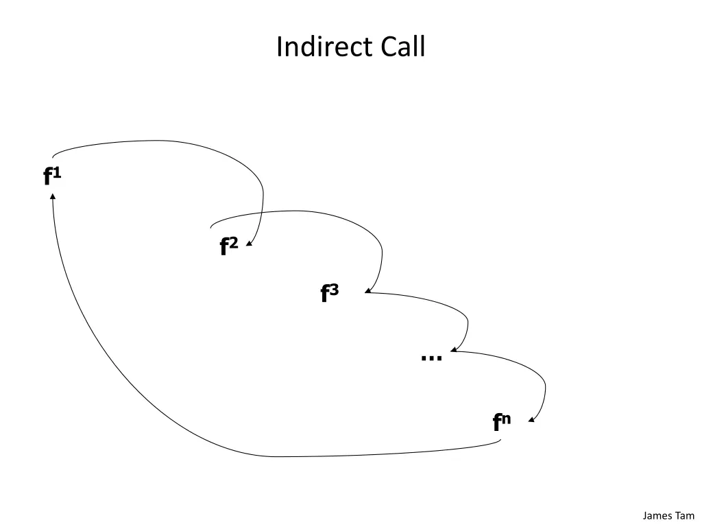 indirect call 1