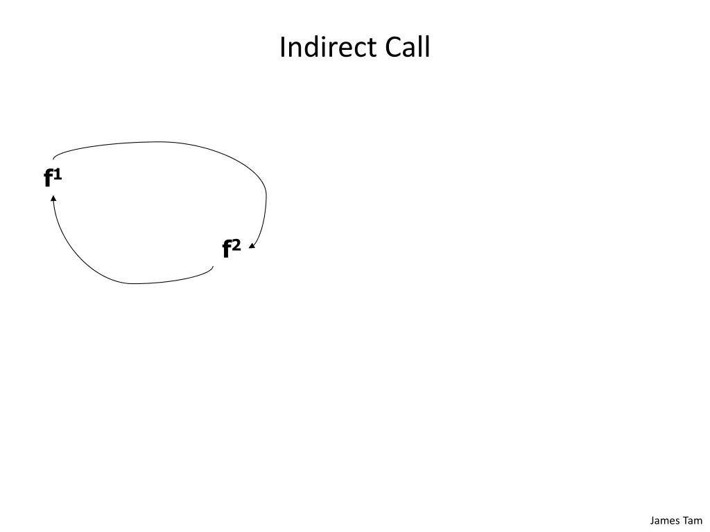 indirect call