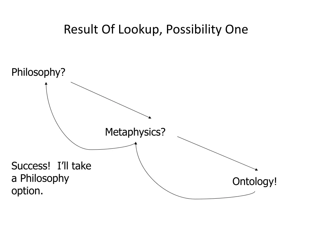 result of lookup possibility one