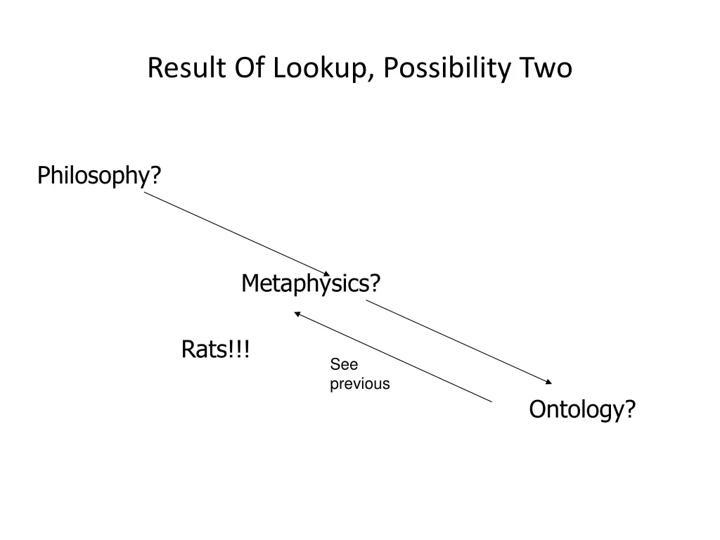 result of lookup possibility two