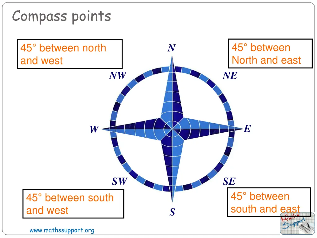compass points