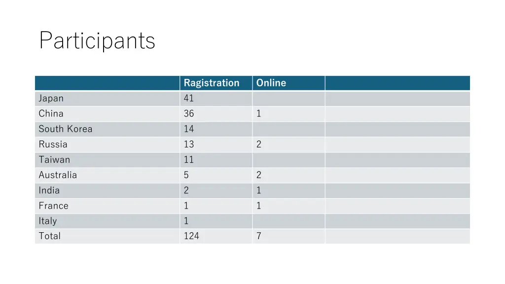 participants
