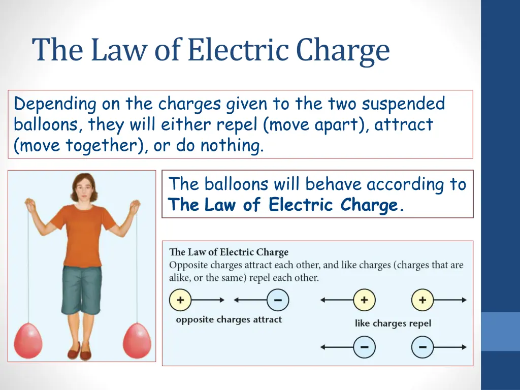 the law of electric charge