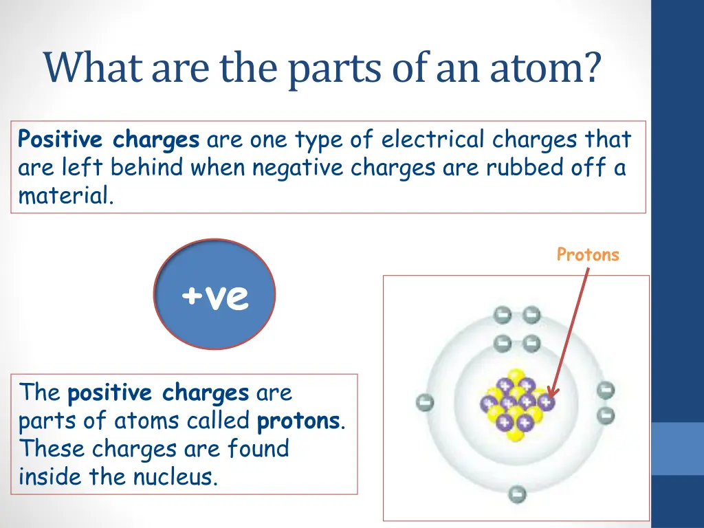 what are the parts of an atom 1