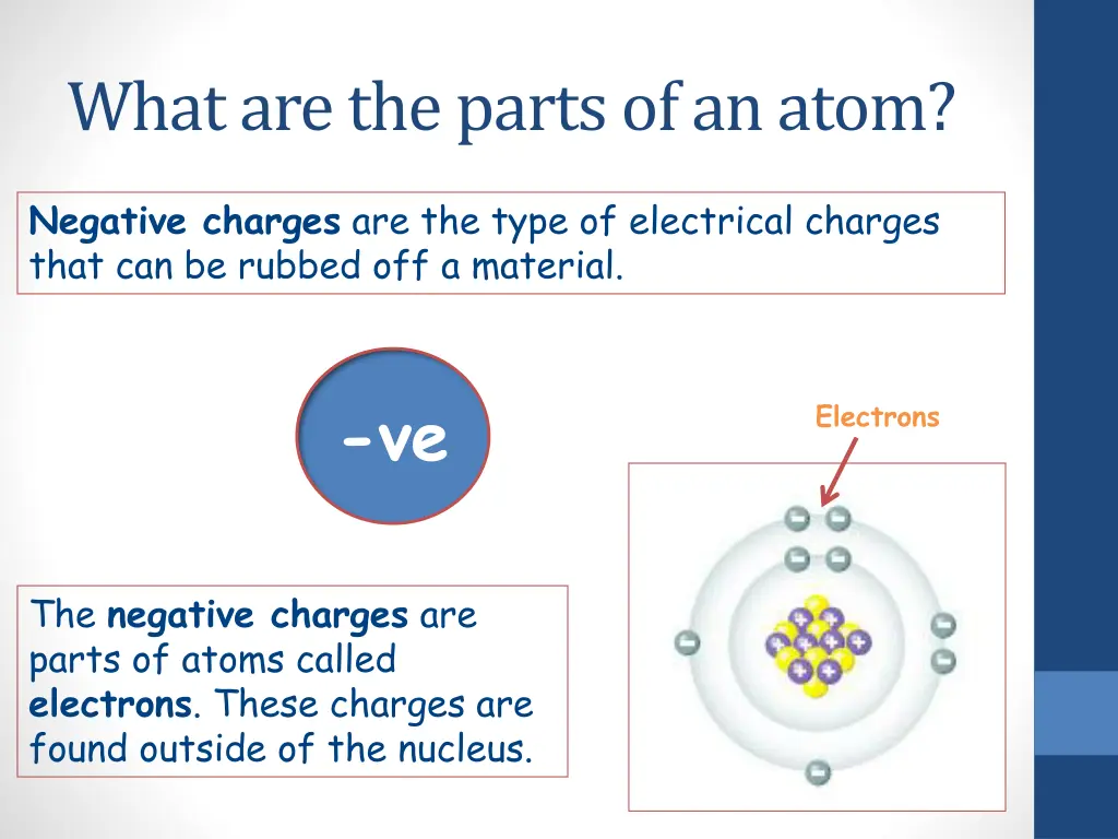 what are the parts of an atom