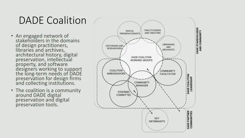 dade coalition
