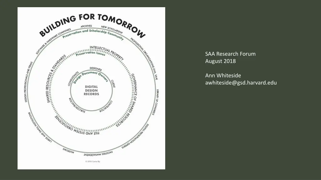 saa research forum august 2018