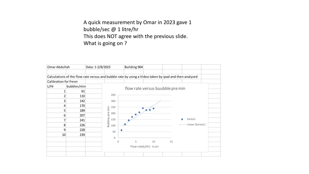 a quick measurement by omar in 2023 gave 1 bubble