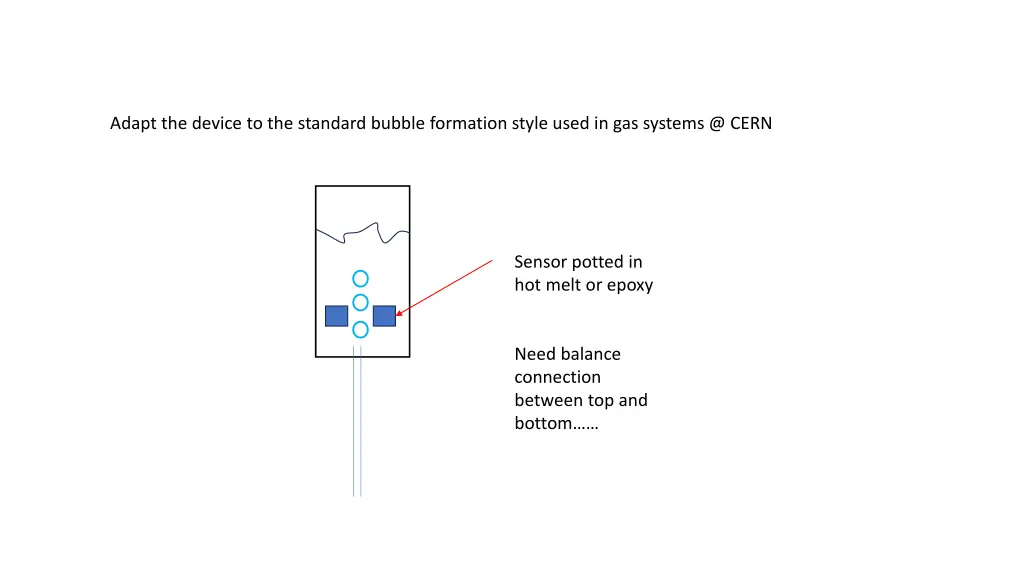 adapt the device to the standard bubble formation
