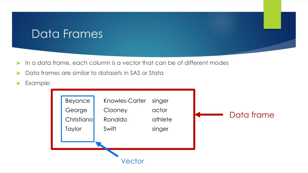data frames