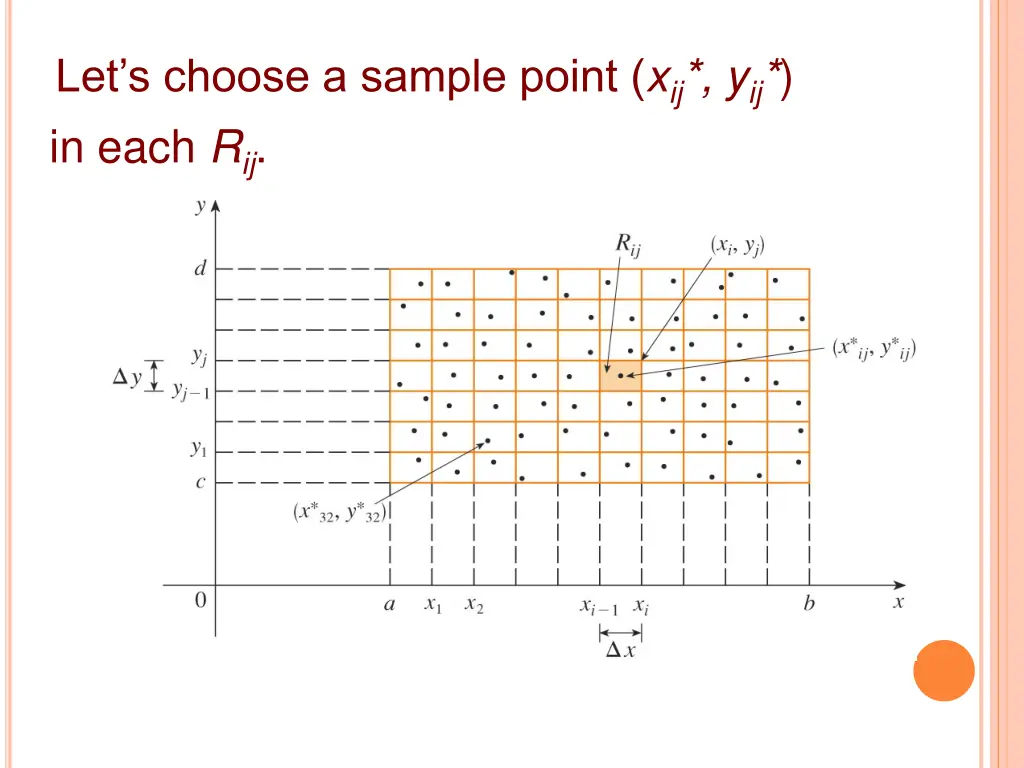 let s choose a sample point x ij y ij in each r ij