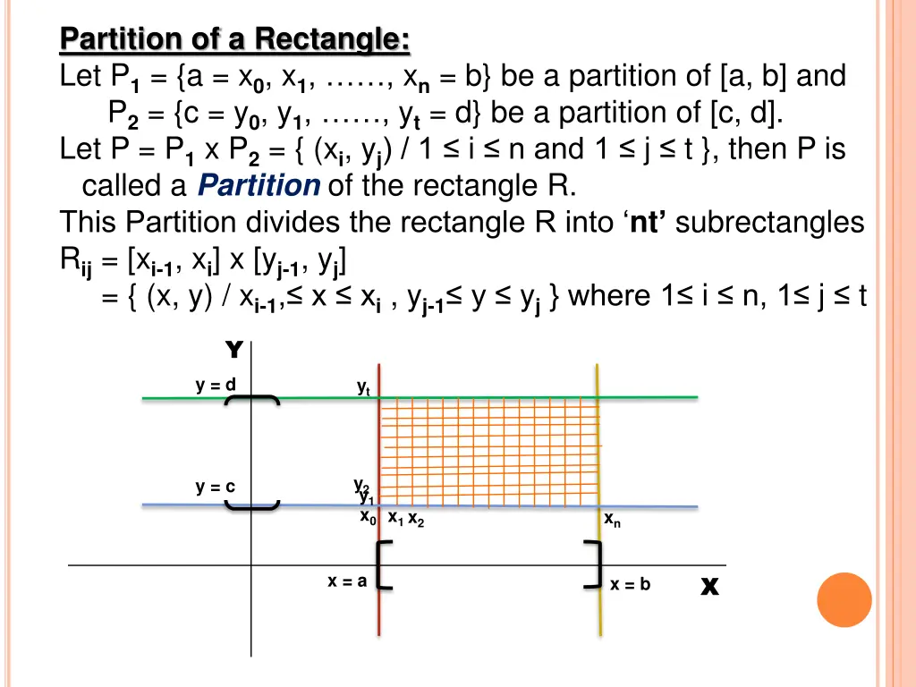 partition of a rectangle