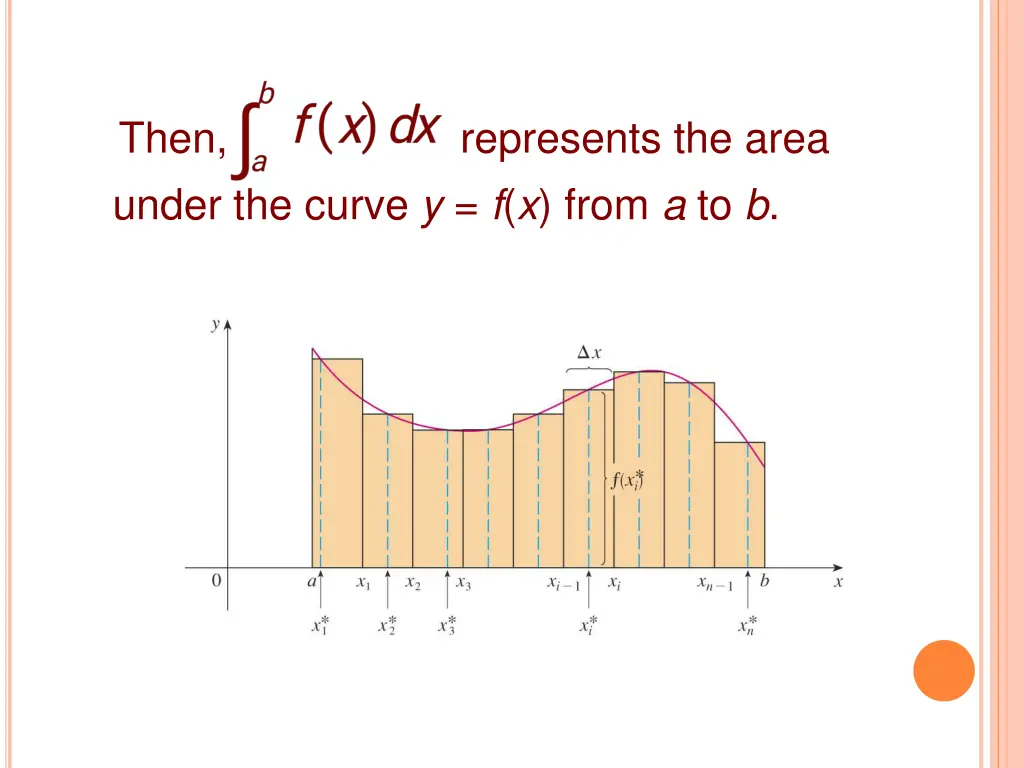 then under the curve y f x from a to b