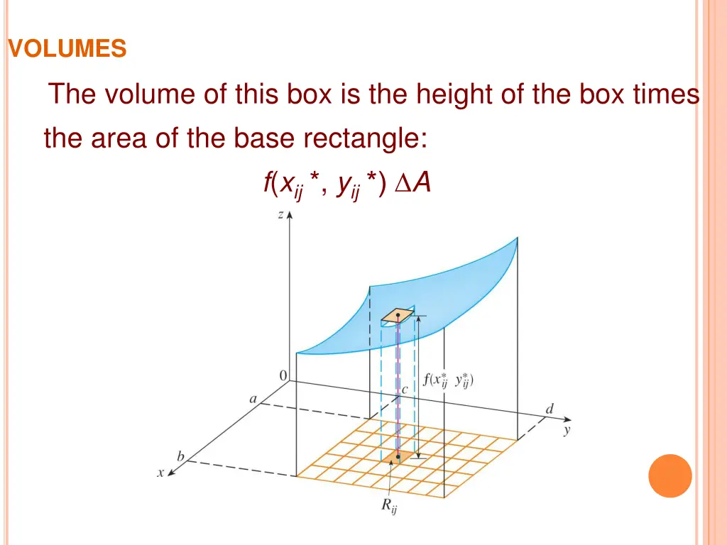 volumes the volume of this box is the height