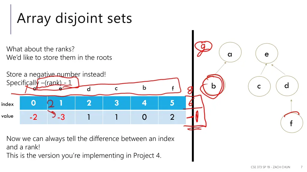 array disjoint sets 2