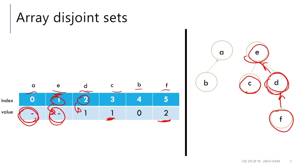 array disjoint sets