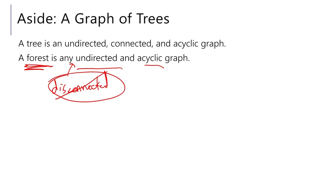 aside a graph of trees