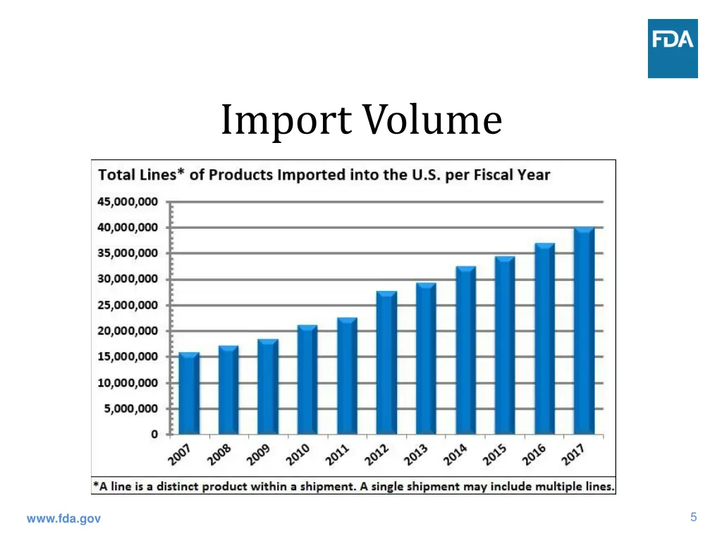 import volume