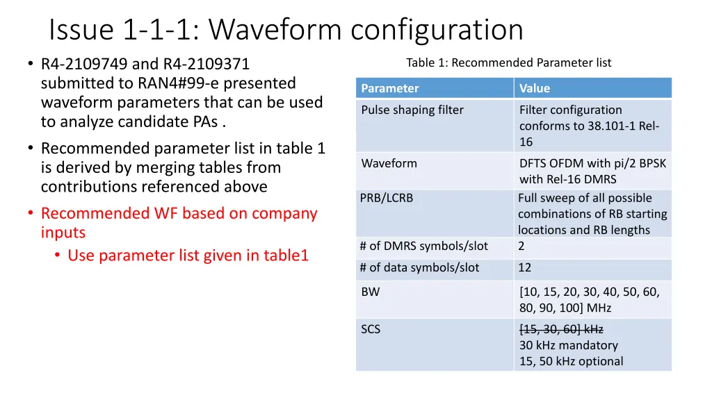 issue 1 1 1 waveform configuration r4 2109749