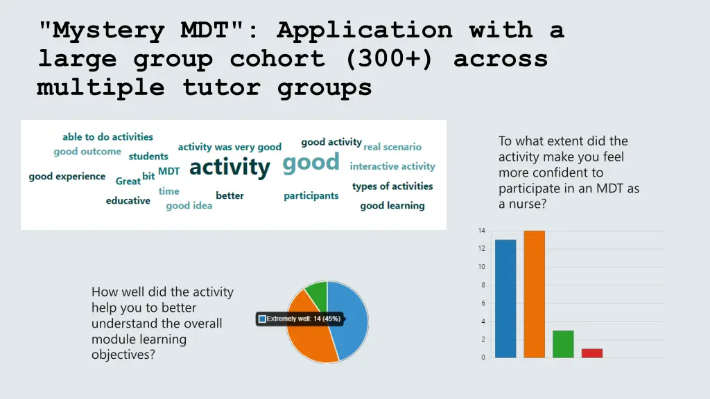 mystery mdt application with a large group cohort