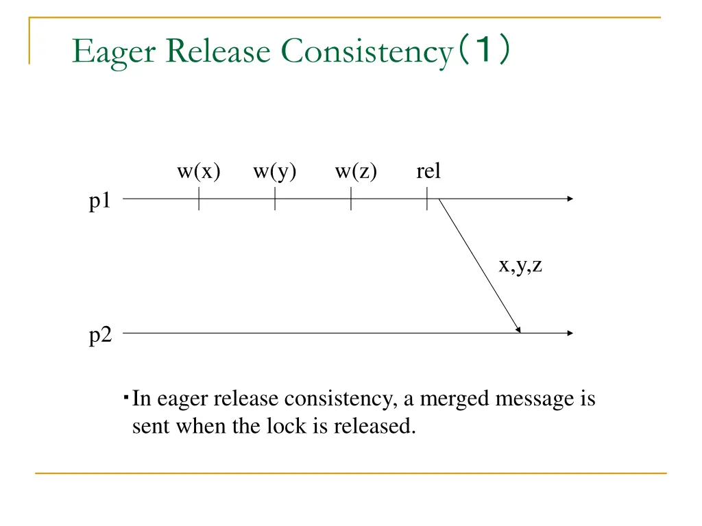 eager release consistency 1