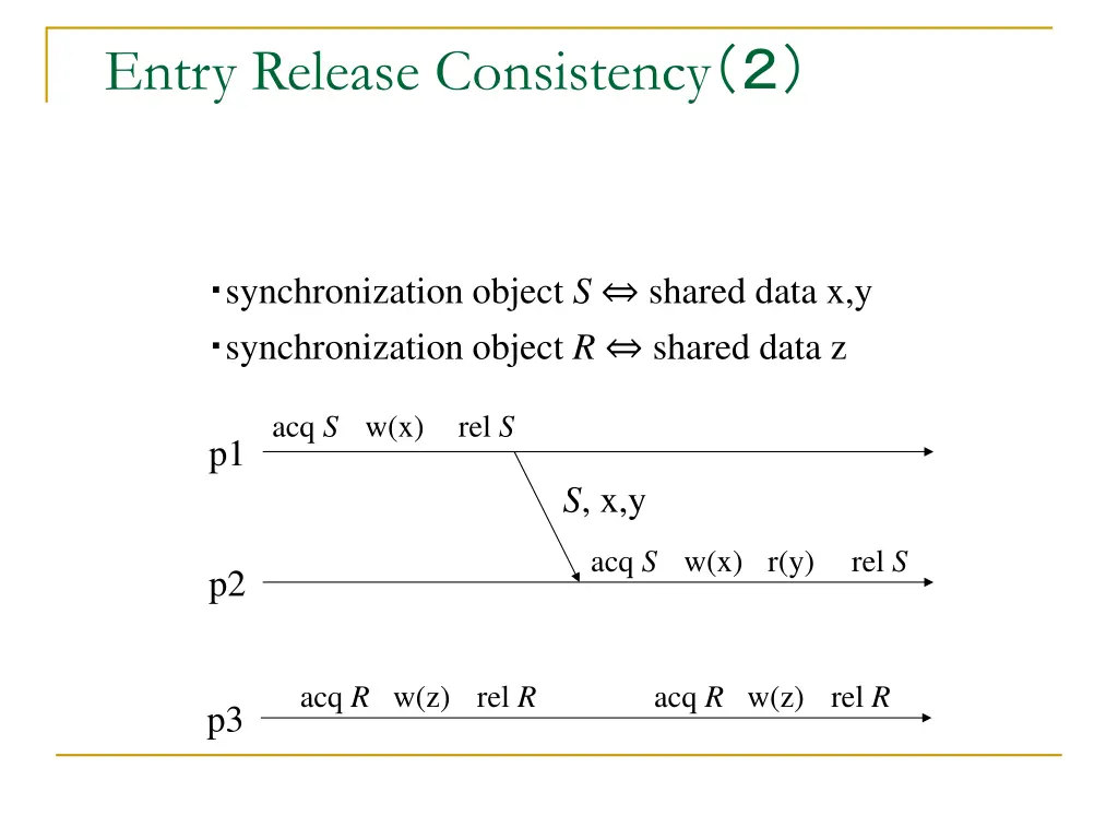 entry release consistency 1