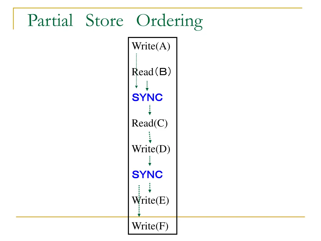 partial store ordering 1