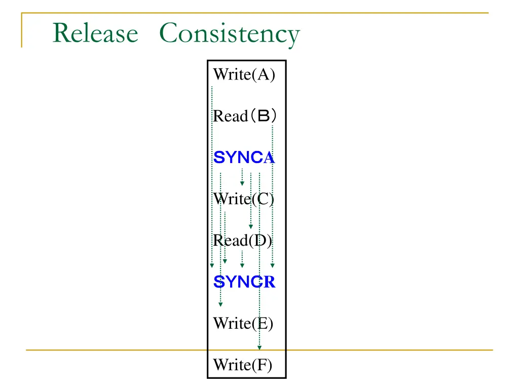 release consistency 2