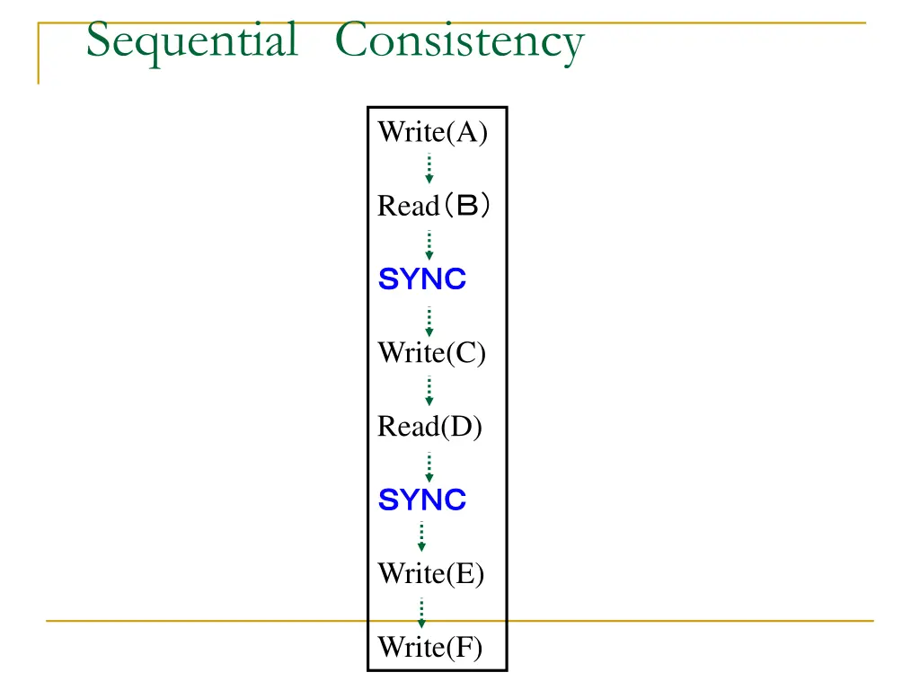 sequential consistency 1