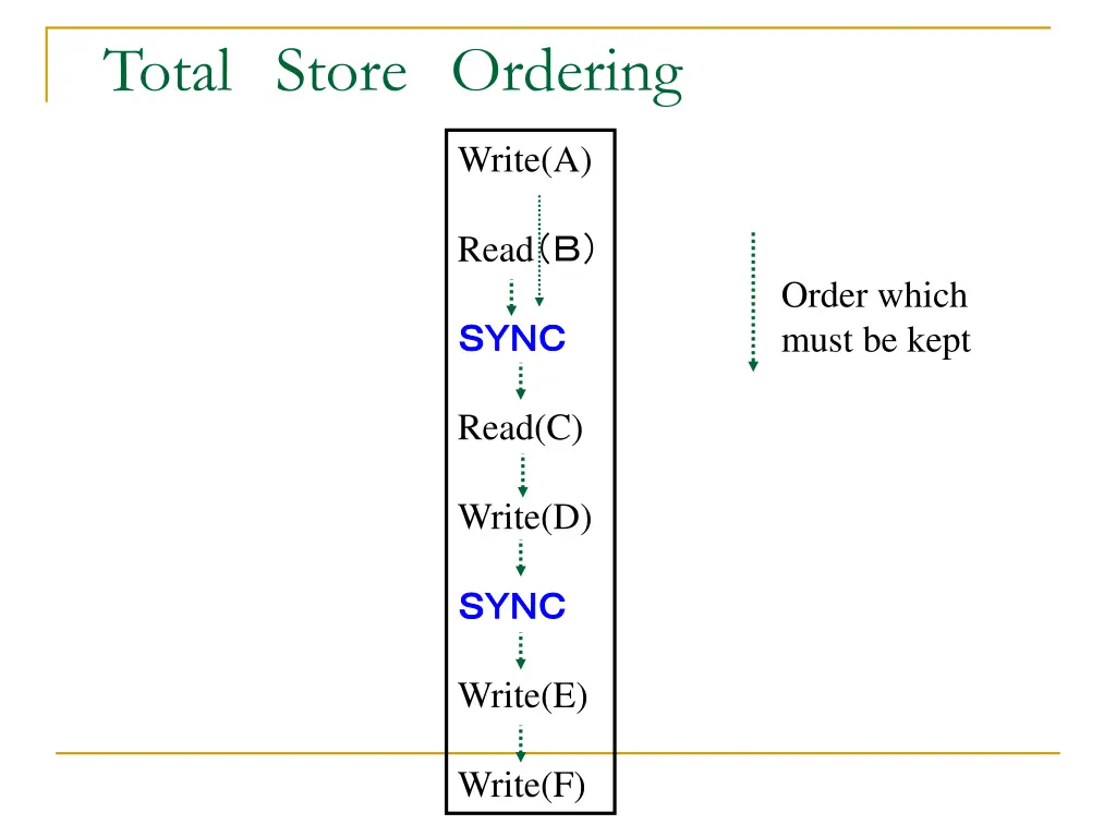 total store ordering 2