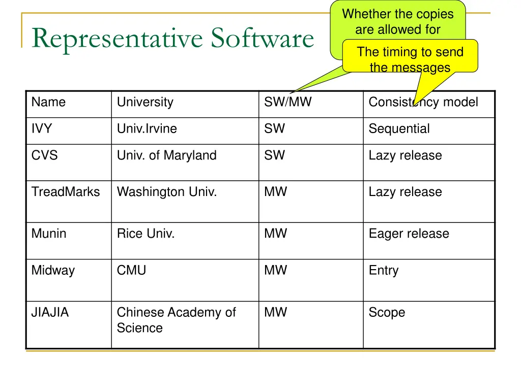 whether the copies are allowed for multiple