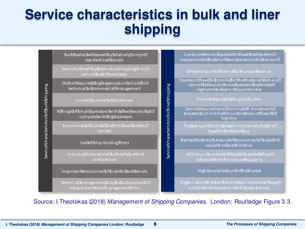 service characteristics in bulk and liner shipping