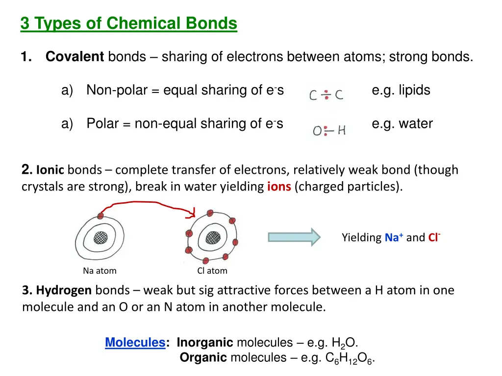 3 types of chemical bonds