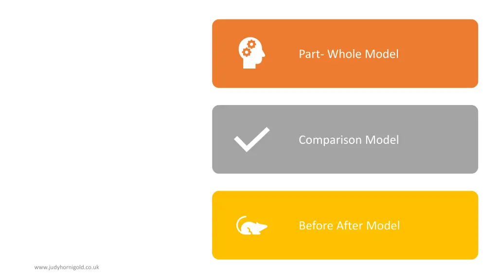 part whole model