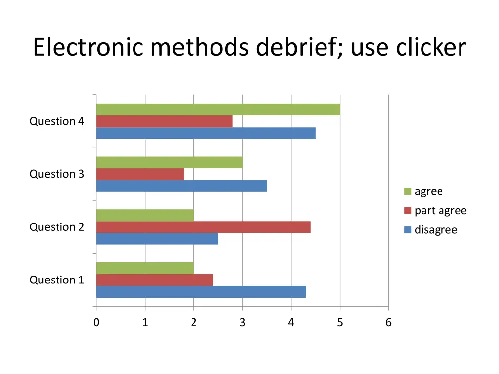 electronic methods debrief use clicker