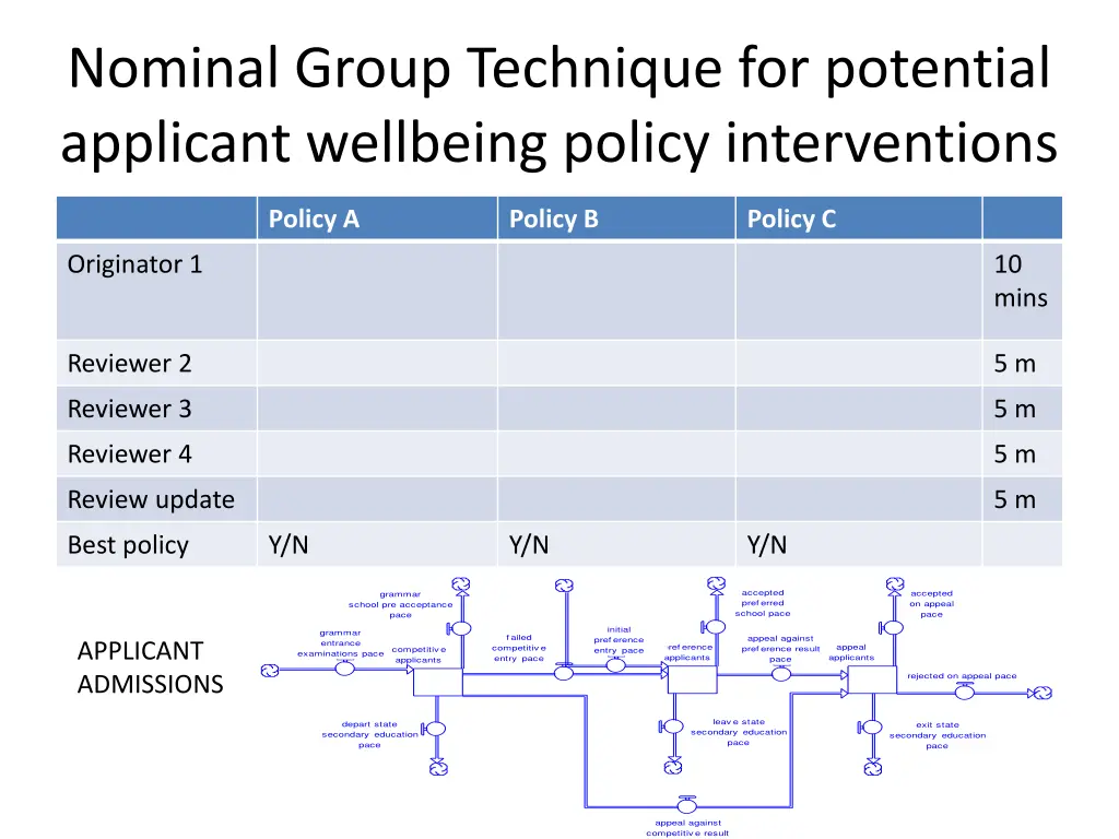 nominal group technique for potential applicant
