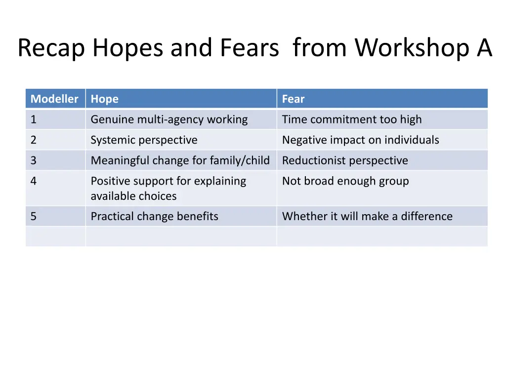 recap hopes and fears from workshop a