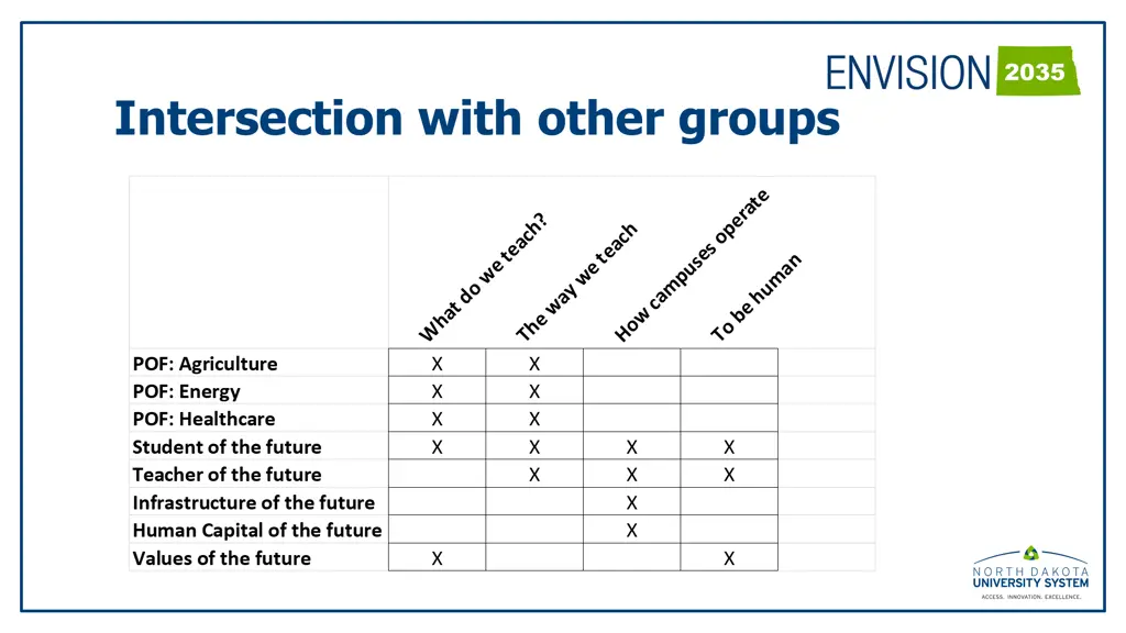 intersection with other groups