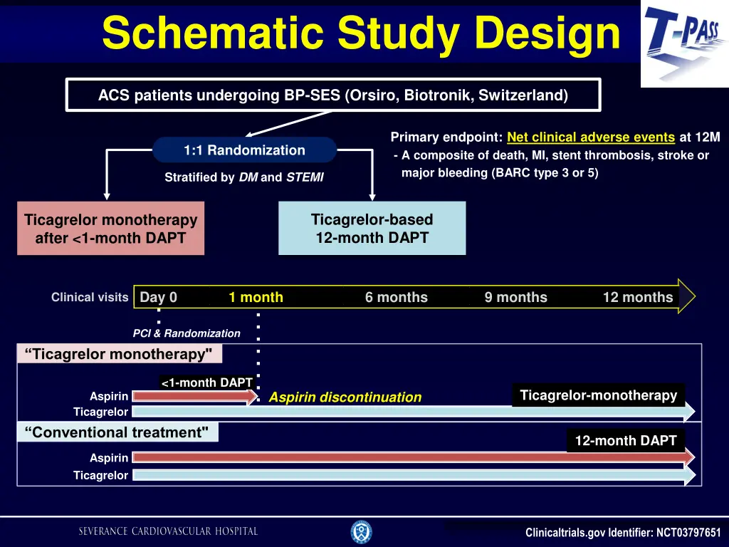 schematic study design