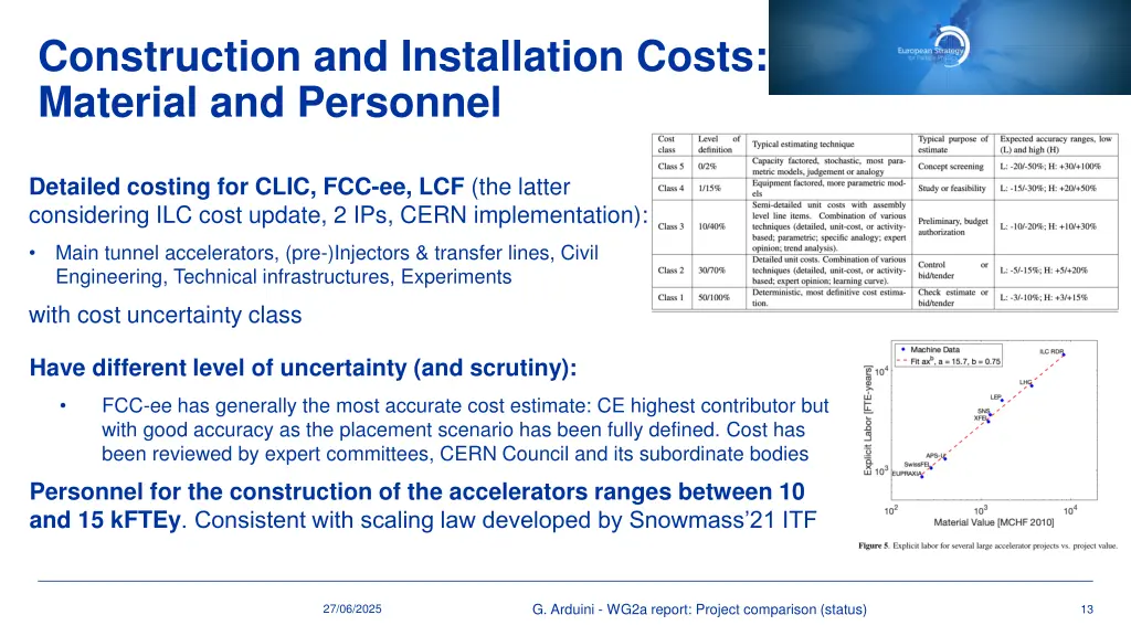 construction and installation costs material