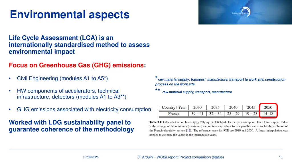 environmental aspects
