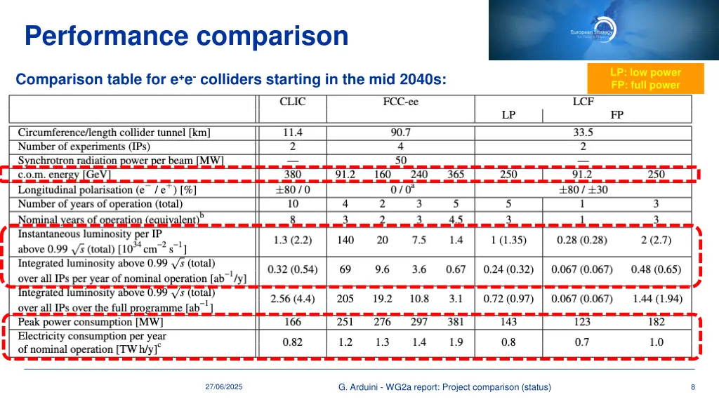 performance comparison 1