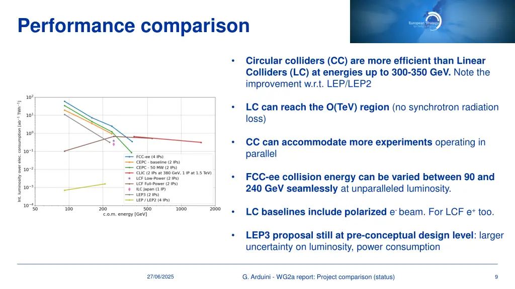 performance comparison 2