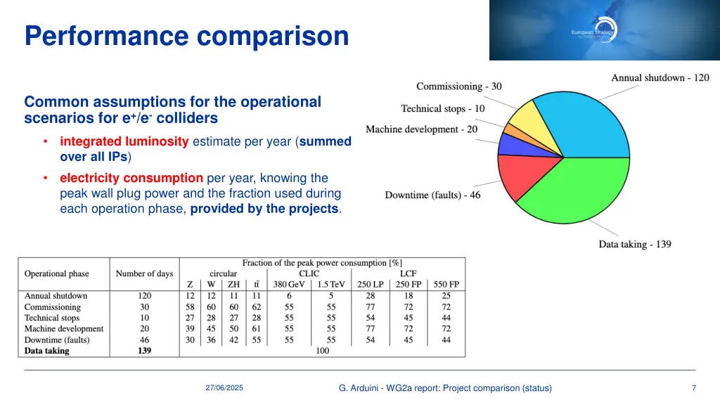 performance comparison